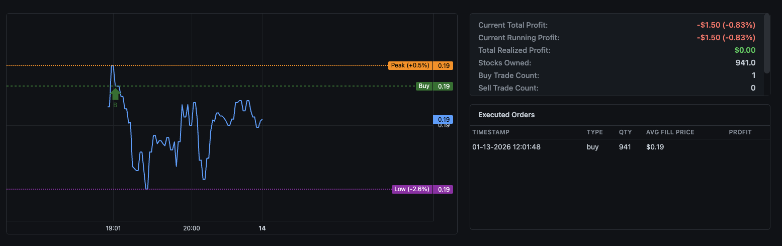 Dashboard Price Chart